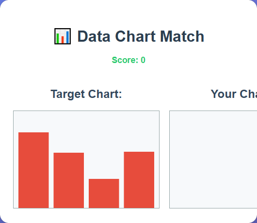 Bar Graph