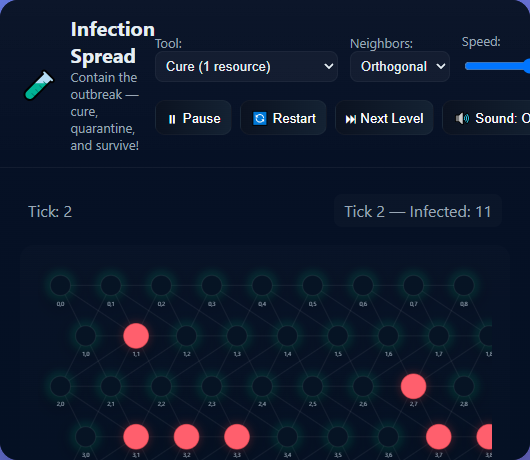 Infection Spread